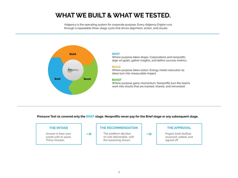 Pressure Test 01: The Intake, page 3 of 11