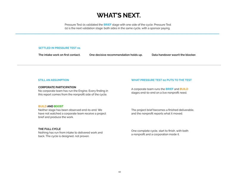 Pressure Test 01: The Intake, page 10 of 11